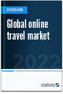 Online travel market worldwide
