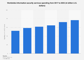 Worldwide information security services spending from 2017 to 2021 (in million U.S. dollars)