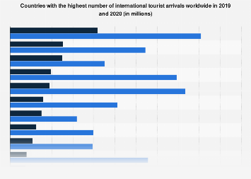 Countries with the largest number of international tourist arrivals worldwide in 2019 (in millions)