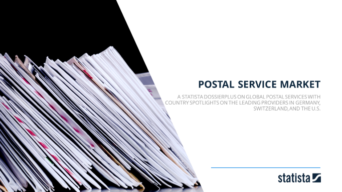 Postal service market