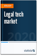 Legal tech market