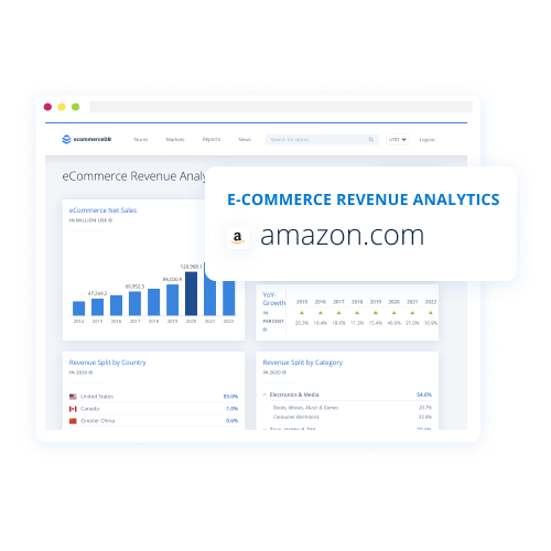 eCommerce insights for your needs